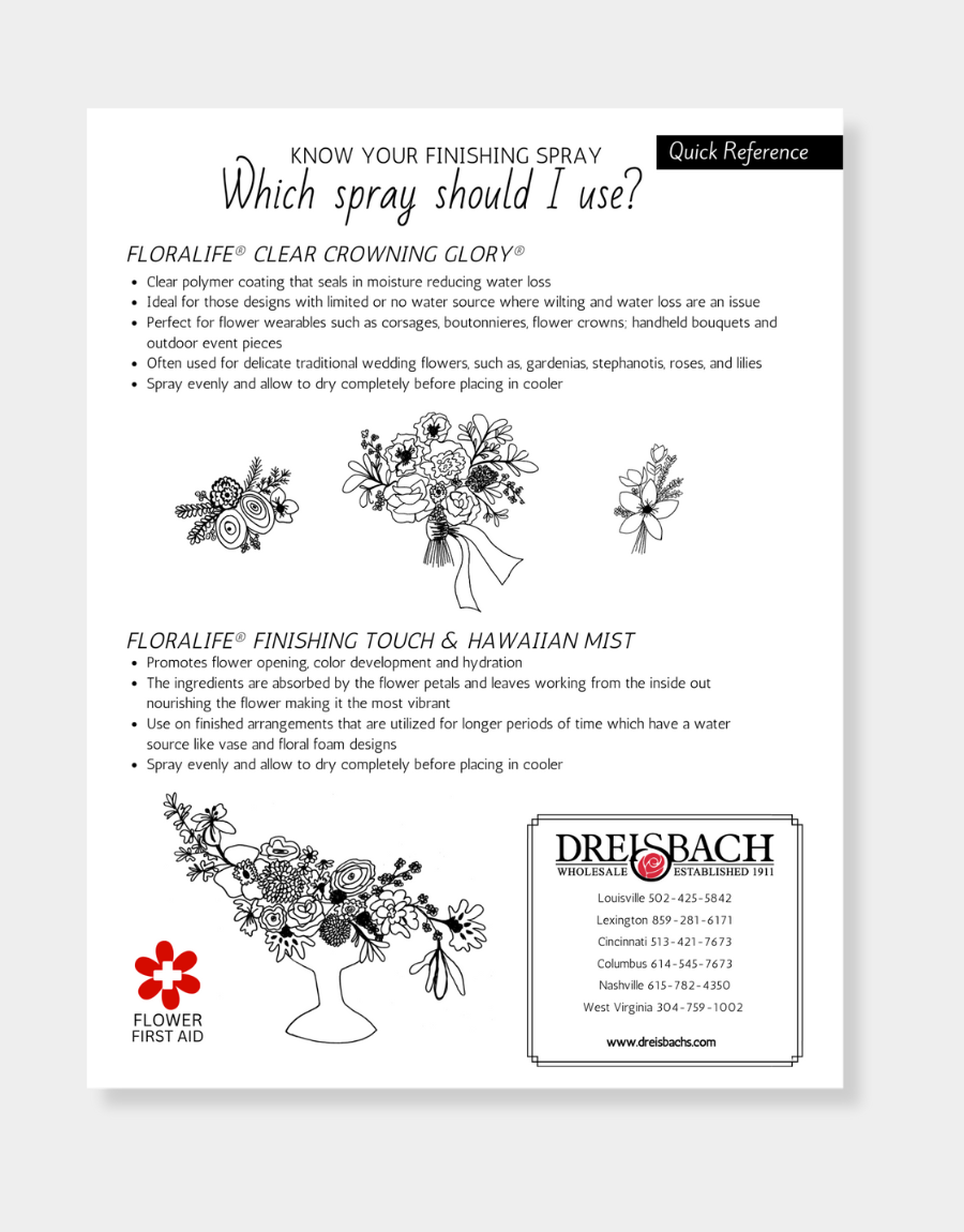 Know Your Finishing Spray