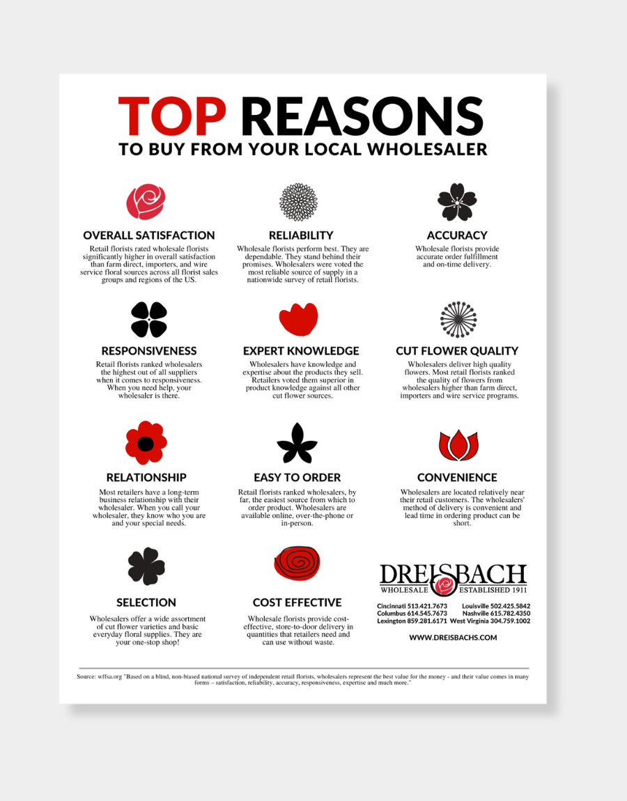 Top Reasons to Buy from Your Local Wholesaler